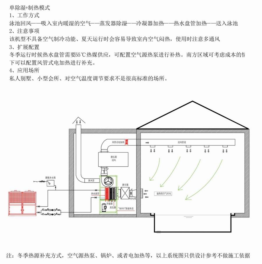 除濕系統(tǒng)2.jpg